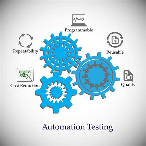 automation testing pdf